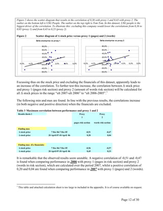 Page 12 of 30
Figure 2 shows the scatter diagram that results in the correlation of 0,36 with proxy 1 and 0,43 with proxy 2. The
outlier on the bottom left is USG People. The outlier on the top right is Tom Tom. In this dataset, USG people is the
biggest driver of the correlation. To illustrate this: excluding this company would lower the correlations from 0,36 to
0,05 (proxy 1) and from 0,43 to 0,23 (proxy 2)
Figure 2 Scatter diagram of Δ stock price versus proxy 1 (pages) and 2 (words)
Delta stockprice vs proxy 1
-60,0%
-40,0%
-20,0%
0,0%
20,0%
40,0%
60,0%
80,0%
-6,0% -4,0% -2,0% 0,0% 2,0% 4,0% 6,0%
Delta stockprice vs proxy 2
-60,0%
-40,0%
-20,0%
0,0%
20,0%
40,0%
60,0%
80,0%
-6,0% -4,0% -2,0% 0,0% 2,0% 4,0% 6,0% 8,0%
Focussing thus on the stock price and excluding the financials of this dataset, apparently leads to
an increase of the correlation. To further test this increase, the correlation between Δ stock price
and proxy 1 (pages risk section) and proxy 2 (amount of words risk section) will be calculated for
all Δ stock prices in the range “ult 2007-ult 2006” to “ult 2006-2005”.1
The following min and max are found. In line with the previous results, the correlations increase
(in both negative and positive direction) when the financials are excluded.
Table 3 Maximum correlation between performance and proxy 1 and 2
Results thesis 1 Proxy Proxy
1 2
pages risk section words risk section
Finding max
Δ stock price 7 Dec 06-7 Dec 05 -0,51 -0,47
Δ stock price 20 April 07-18 April 06 0,20 0,04
Finding max (Ex financials)
Δ stock price 7 Dec 06-7 Dec 05 -0,56 -0,57
Δ stock price 20 April 07-18 April 06 0,45 0,33
It is remarkable that the observed results seem unstable. A negative correlation of -0,51 and -0,47
is found when comparing performance in 2006 with proxy 1 (pages in risk section) and proxy 2
(words in risk section), which are calculated over the period 2007, whilst a positive correlation of
0,20 and 0,04 are found when comparing performance in 2007 with proxy 1 (pages) and 2 (words).
1
This table and attached calculation sheet is too large to included in the appendix. It is of course available on request.
 