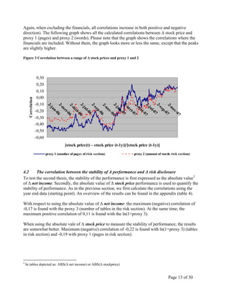 Page 13 of 30
Again, when excluding the financials, all correlations increase in both positive and negative
direction). The following graph shows all the calculated correlations between Δ stock price and
proxy 1 (pages) and proxy 2 (words). Please note that the graph shows the correlations where the
financials are included. Without them, the graph looks more or less the same, except that the peaks
are slightly higher.
Figure 3 Correlation between a range of Δ stock prices and proxy 1 and 2
-0,60
-0,50
-0,40
-0,30
-0,20
-0,10
0,00
0,10
0,20
0,30
2-jan-062-m
rt-062-m
ei-062-jul-06
2-sep-062-nov-062-jan-072-m
rt-072-m
ei-072-jul-07
2-sep-072-nov-07
[stock price(t) – stock price (t-1y)]/[stock price (t-1y)]
Correlation
proxy 1 (number of pages of risk section) proxy 2 (amount of words risk section)
4.2 The correlation between the stability of Δ performance and Δ risk disclosure
To test the second thesis, the stability of the performance is first expressed as the absolute value2
of Δ net income. Secondly, the absolute value of Δ stock price performance is used to quantify the
stability of performance. As in the previous section, we first calculate the correlations using the
year end data (starting point). An overview of the results can be found in the appendix (table 4).
With respect to using the absolute value of Δ net income: the maximum (negative) correlation of
-0,17 is found with the proxy 3 (number of tables in the risk section). At the same time, the
maximum positive correlation of 0,11 is found with the ln(1+proxy 3).
When using the absolute vale of Δ stock price to measure the stability of performance, the results
are somewhat better. Maximum (negative) correlation of -0,22 is found with ln(1+proxy 3) (tables
in risk section) and -0,19 with proxy 1 (pages in risk section).
2
In tables depicted as: ABS(Δ net income) or ABS(Δ stockprice)
 