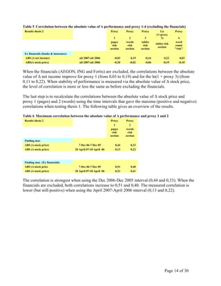 Page 14 of 30
Table 5 Correlation between the absolute value of Δ performance and proxy 1-4 (excluding the financials)
Results thesis 2 Proxy Proxy Proxy Ln Proxy
1 2 3
(1+proxy
3) 4
pages
risk
section
words
risk
section
tables
risk
section
tables risk
section
word
count
"risk"
Ex financials (banks & insurance)
ABS (Δ net income) ult 2007-ult 2006 -0,03 0,19 -0,16 0,22 0,03
ABS(Δ stock price) ult 2007-ult 2006 -0,20 -0,02 -0,06 -0,19 -0,10
When the financials (AEGON, ING and Fortis) are excluded, the correlations between the absolute
value of Δ net income improve for proxy 1 (from 0,03 to 0,19) and for the ln(1 + proxy 3) (from
0,11 to 0,22). When stability of performance is measured via the absolute value of Δ stock price,
the level of correlation is more or less the same as before excluding the financials.
The last step is to recalculate the correlations between the absolute value of Δ stock price and
proxy 1 (pages) and 2 (words) using the time intervals that gave the maxima (positive and negative)
correlations when testing thesis 1. The following table gives an overview of the results.
Table 6 Maximum correlation between the absolute value of Δ performance and proxy 1 and 2
Results thesis 2 Proxy Proxy
1 2
pages
risk
section
words
risk
section
Finding max
ABS (Δ stock price) 7 Dec 06-7 Dec 05 0,44 0,33
ABS (Δ stock price) 20 April 07-18 April 06 0,13 0,22
Finding max (Ex financials)
ABS (Δ stock price 7 Dec 06-7 Dec 05 0,51 0,40
ABS (Δ stock price) 20 April 07-18 April 06 0,21 0,41
The correlation is strongest when using the Dec 2006-Dec 2005 interval (0,44 and 0,33). When the
financials are excluded, both correlations increase to 0,51 and 0,40. The measured correlation is
lower (but still positive) when using the April 2007-April 2006 interval (0,13 and 0,22).
 