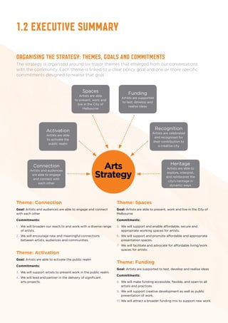 1.2 Executive Summary
Organising the strategy: themes, goals and commitments
The strategy is organised around six major themes that emerged from our conversations
with the community. Each theme is linked to a clear policy goal and one or more specific
commitments designed to realise that goal.
Theme: Connection
Goal: Artists and audiences are able to engage and connect
with each other
Commitments:
1.	 We will broaden our reach to and work with a diverse range
of artists.
2.	 We will encourage new and meaningful connections
between artists, audiences and communities.
Theme: Activation
Goal: Artists are able to activate the public realm
Commitments:
3.	 We will support artists to present work in the public realm.
4.	 We will lead and partner in the delivery of significant
arts projects.
Arts
Strategy
Connection
Artists and audiences
are able to engage
and connect with
each other
Activation
Artists are able
to activate the
public realm
Spaces
Artists are able
to present, work and
live in the City of
Melbourne
Funding
Artists are supported
to test, develop and
realise ideas
Recognition
Artists are celebrated
and recognised for
their contribution to
a creative city
Heritage
Artists are able to
explore, interpret,
and reinterpret the
city’s heritage in
dynamic ways
Theme: Spaces
Goal: Artists are able to present, work and live in the City of
Melbourne
Commitments:
5.	 We will support and enable affordable, secure and
appropriate working spaces for artists.
6.	 We will support and promote affordable and appropriate
presentation spaces.
7.	 We will facilitate and advocate for affordable living/work
spaces for artists.
Theme: Funding
Goal: Artists are supported to test, develop and realise ideas
Commitments:
8.	 We will make funding accessible, flexible, and open to all
artists and practices.
9.	 We will support creative development as well as public
presentation of work.
10.	We will attract a broader funding mix to support new work.
 