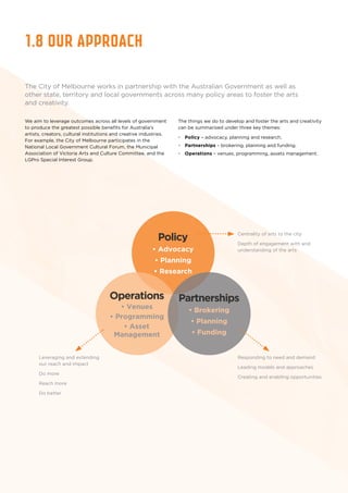1.8 Our approach
The City of Melbourne works in partnership with the Australian Government as well as
other state, territory and local governments across many policy areas to foster the arts
and creativity.
We aim to leverage outcomes across all levels of government
to produce the greatest possible benefits for Australia’s
artists, creators, cultural institutions and creative industries.
For example, the City of Melbourne participates in the
National Local Government Cultural Forum, the Municipal
Association of Victoria Arts and Culture Committee, and the
LGPro Special Interest Group.
Policy
• Advocacy
• Planning
• Research
Operations
• Venues
• Programming
• Asset
Management
Partnerships
• Brokering
• Planning
• Funding
Leveraging and extending
our reach and impact
Do more
Reach more
Do better
Responding to need and demand
Leading models and approaches
Creating and enabling opportunities
Centrality of arts to the city
Depth of engagement with and
understanding of the arts
The things we do to develop and foster the arts and creativity
can be summarised under three key themes:
•	 Policy – advocacy, planning and research.
•	 Partnerships – brokering, planning and funding.
•	 Operations – venues, programming, assets management.
 