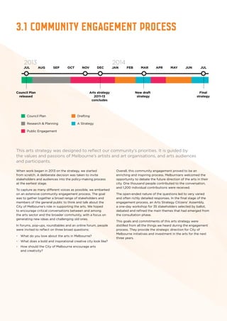 3.1 COMMUNITY ENGAGEMENT PROCESS
When work began in 2013 on the strategy, we started
from scratch. A deliberate decision was taken to invite
stakeholders and audiences into the policy-making process
at the earliest stage.
To capture as many different voices as possible, we embarked
on an extensive community engagement process. The goal
was to gather together a broad range of stakeholders and
members of the general public to think and talk about the
City of Melbourne’s role in supporting the arts. We hoped
to encourage critical conversations between and among
the arts sector and the broader community, with a focus on
generating new ideas and challenging old ones.
In forums, pop-ups, roundtables and an online forum, people
were invited to reflect on three broad questions:
•	 What do you love about the arts in Melbourne?
•	 What does a bold and inspirational creative city look like?
•	 How should the City of Melbourne encourage arts
and creativity?
Overall, this community engagement proved to be an
enriching and inspiring process. Melburnians welcomed the
opportunity to debate the future direction of the arts in their
city. One thousand people contributed to the conversation,
and 1,200 individual contributions were received.
The open-ended nature of the questions led to very varied
and often richly detailed responses. In the final stage of the
engagement process, an Arts Strategy Citizens’ Assembly,
a one-day workshop for 35 stakeholders selected by ballot,
debated and refined the main themes that had emerged from
the consultation phase.
This goals and commitments of this arts strategy were
distilled from all the things we heard during the engagement
process. They provide the strategic direction for City of
Melbourne initiatives and investment in the arts for the next
three years.
JUL JULAUG SEP OCT NOV DEC
Arts strategy
2011-13
concludes
Council Plan
released
JAN FEB MAR APR MAY JUN
2013 2014
Council Plan
Research & Planning
Public Engagement
Drafting
A Strategy
New draft
strategy
Final
strategy
This arts strategy was designed to reflect our community’s priorities. It is guided by
the values and passions of Melbourne’s artists and art organisations, and arts audiences
and participants.
 