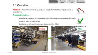 1.1 Overview
Process
Details
Introduction
Business
Case
Continuous
Improvement
Problem : Not sufficient lineside space due to introduction of additional part variants to
assembly line
Proposed Solution :
• Shopping cart designed to transfer parts from offline super market to assembly line in
sequence order for each vehicle
• Cart delivered to line with Automatic Guided Vehicles (AGV)
Before After
9/5/2016 Alireza Samii - Series Planning 1
 