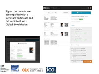 Signed documents are
accompanied with a
signature certificate and
full audit trail, with
Digital ID validation
 