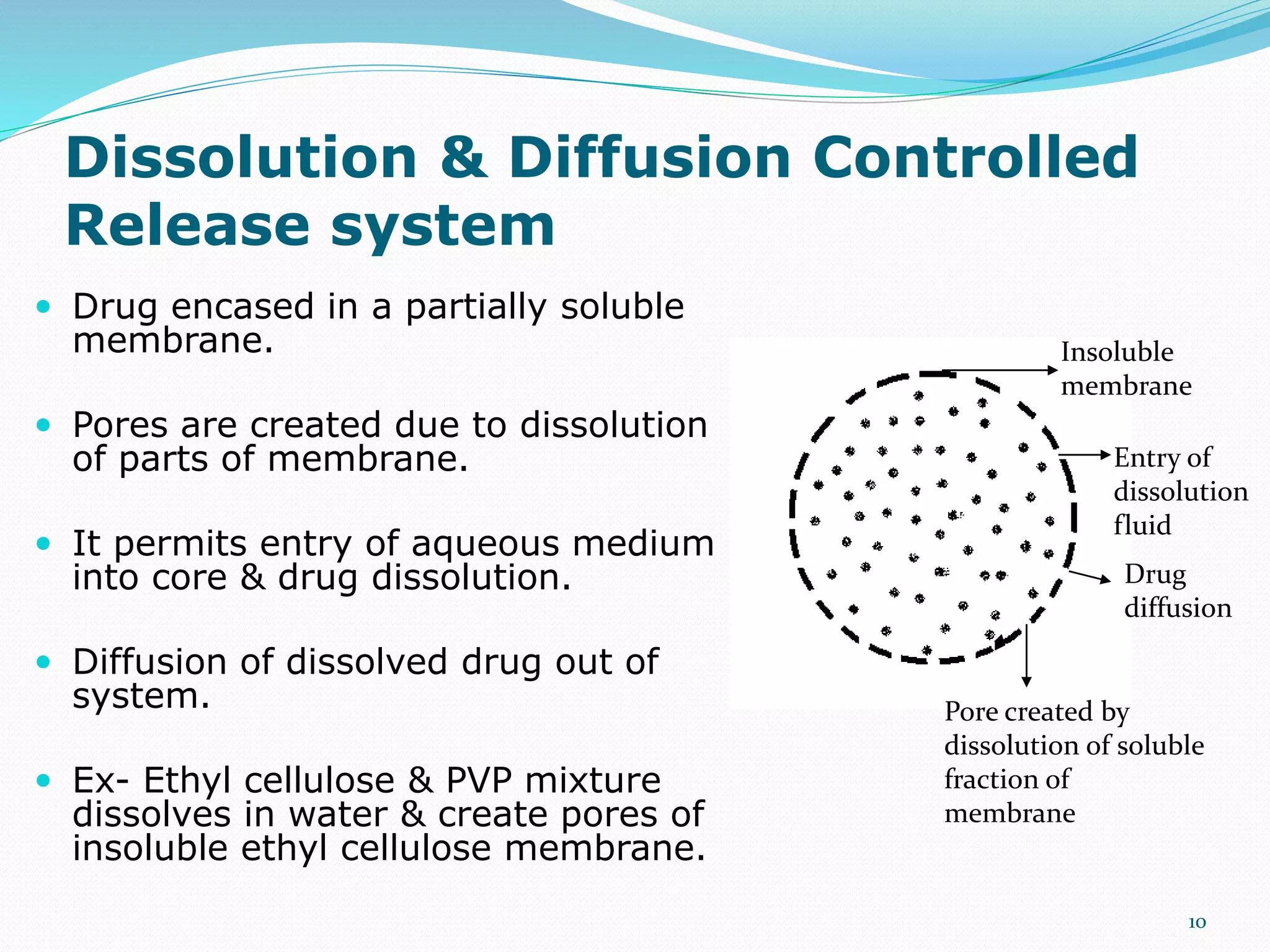 Dissolution & Diffusion Controlled
Release system
 Drug encased in a partially soluble
membrane.
 Pores are created due to dissolution
of parts of membrane.
 It permits entry of aqueous medium
into core & drug dissolution.
 Diffusion of dissolved drug out of
system.
 Ex- Ethyl cellulose & PVP mixture
dissolves in water & create pores of
insoluble ethyl cellulose membrane.
10
Insoluble
membrane
Pore created by
dissolution of soluble
fraction of
membrane
Entry of
dissolution
fluid
Drug
diffusion
 