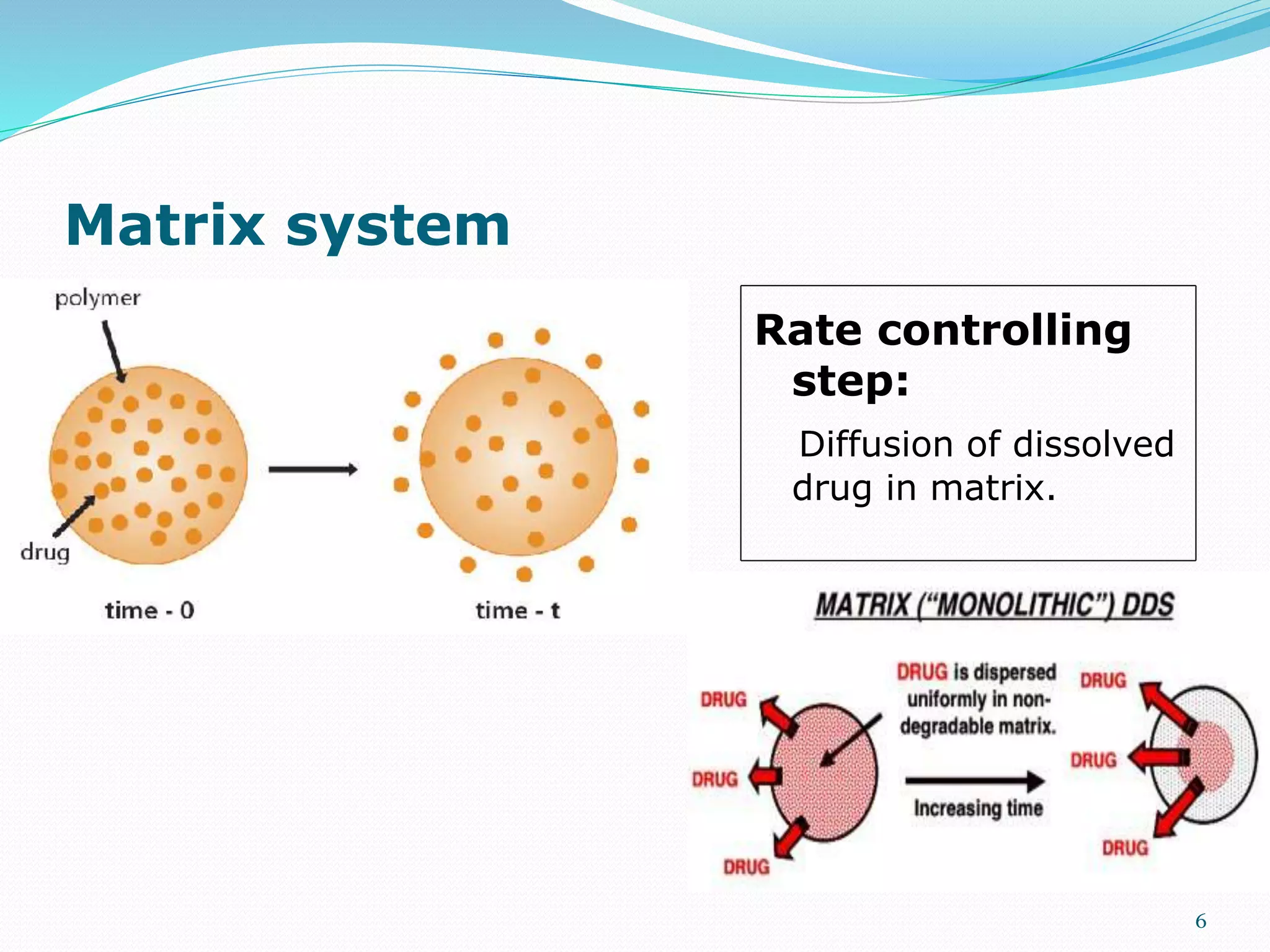 Matrix system
Rate controlling
step:
Diffusion of dissolved
drug in matrix.
6
 