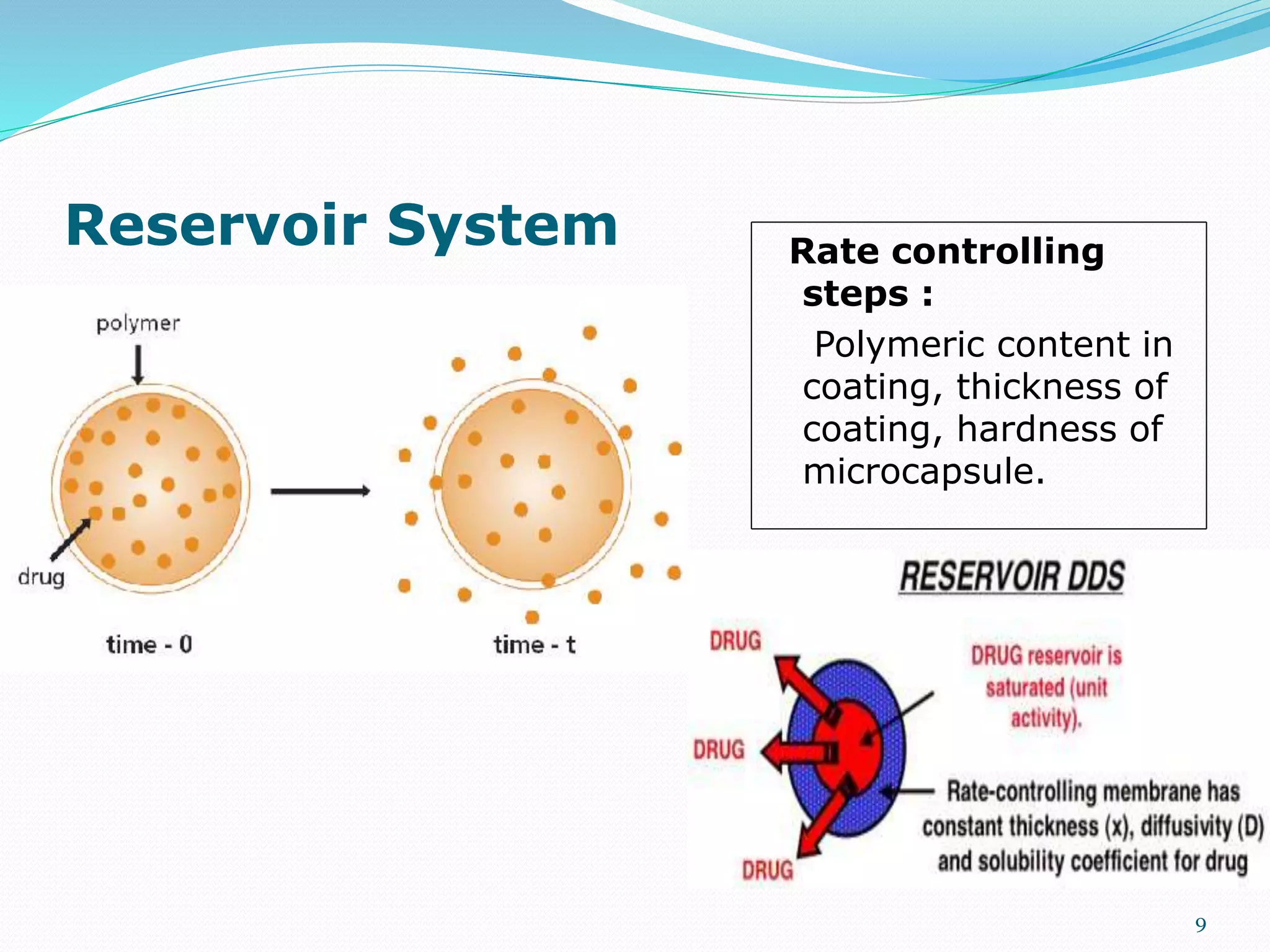 Reservoir System Rate controlling
steps :
Polymeric content in
coating, thickness of
coating, hardness of
microcapsule.
9
 