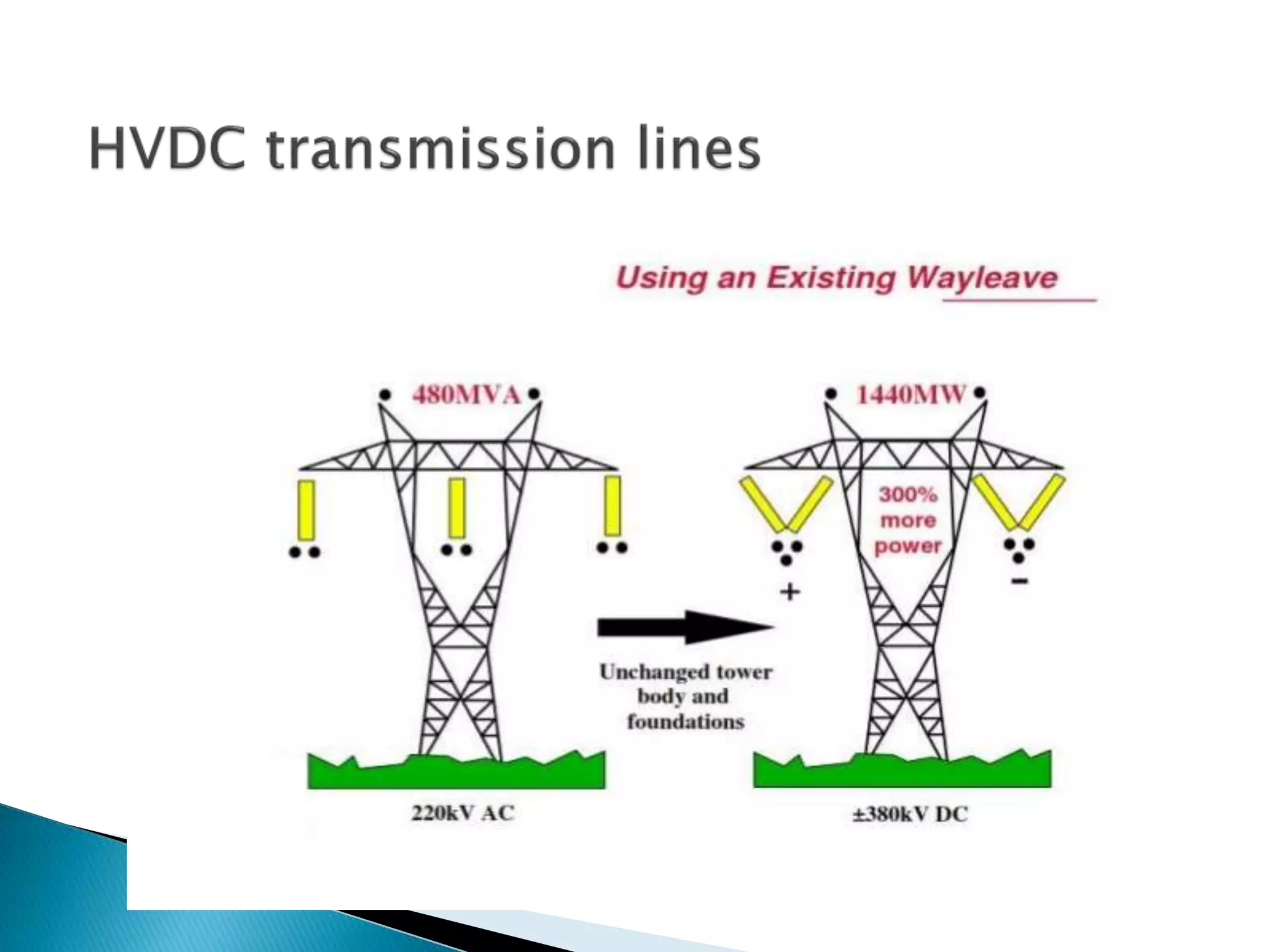 Advances in power systems
