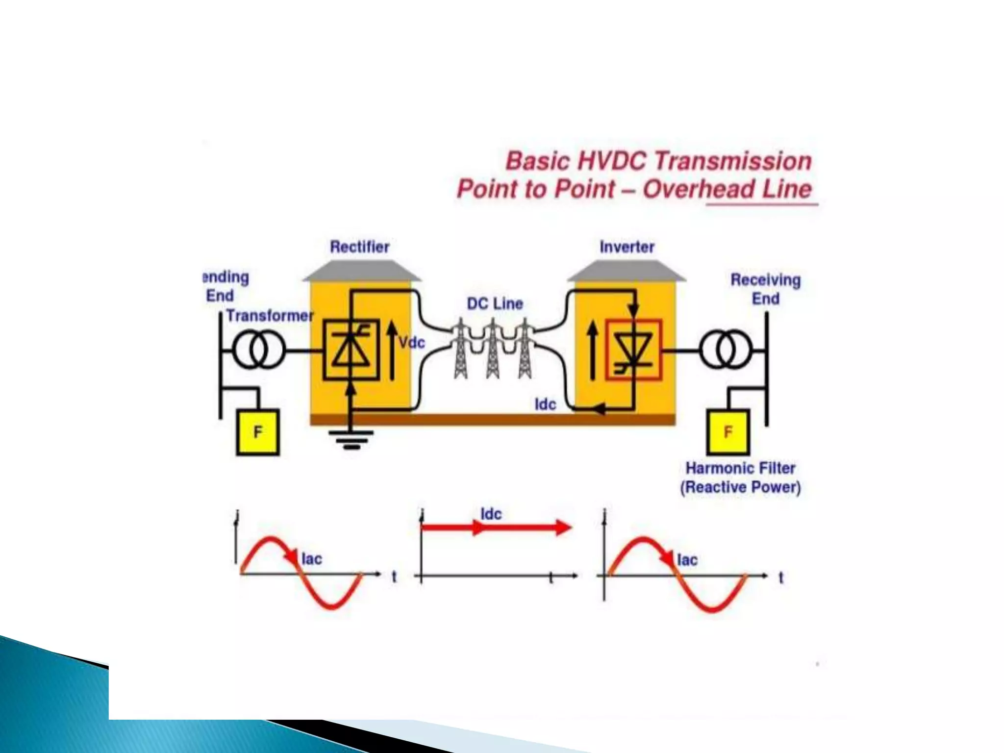 Advances in power systems