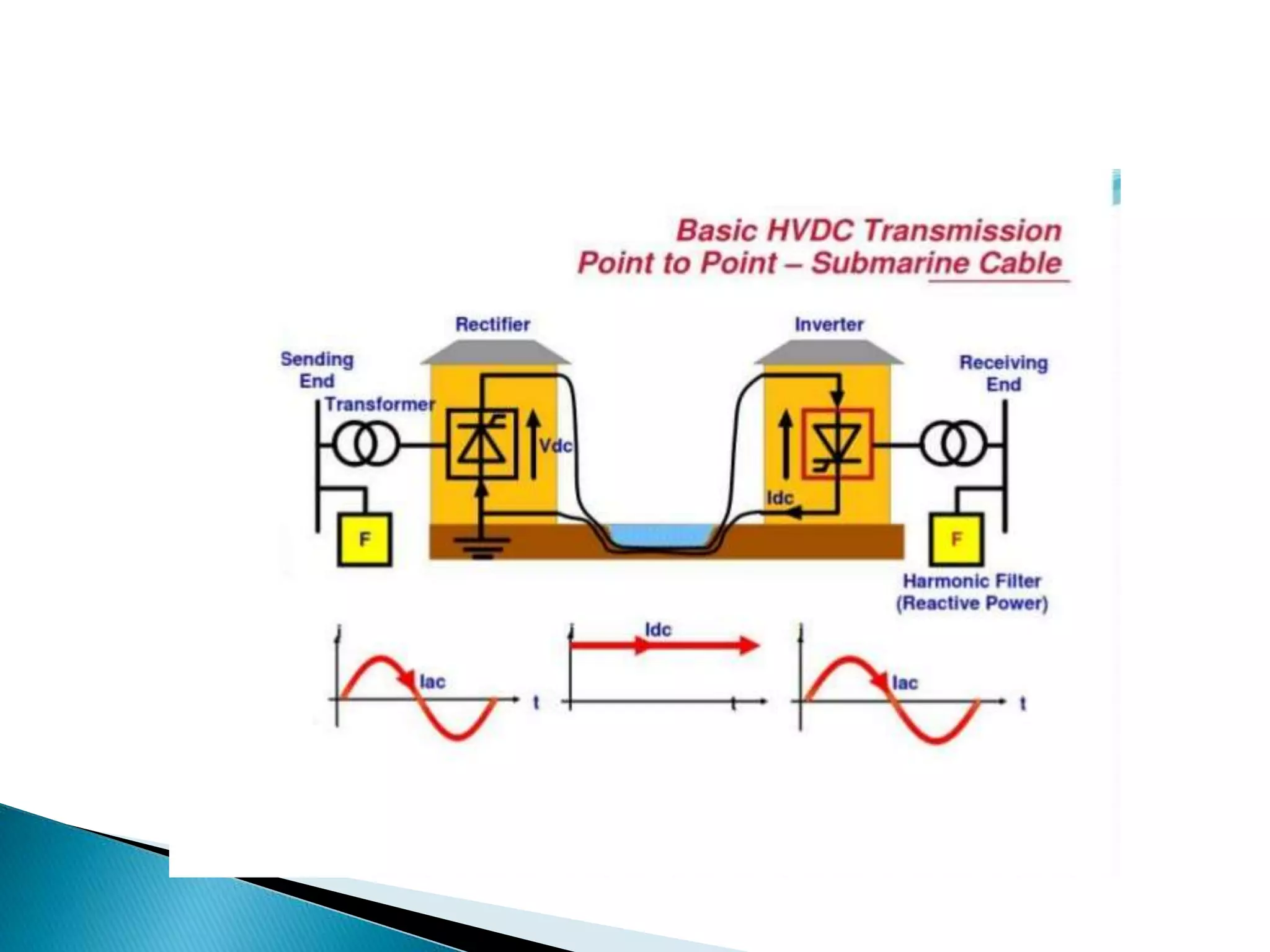 Advances in power systems