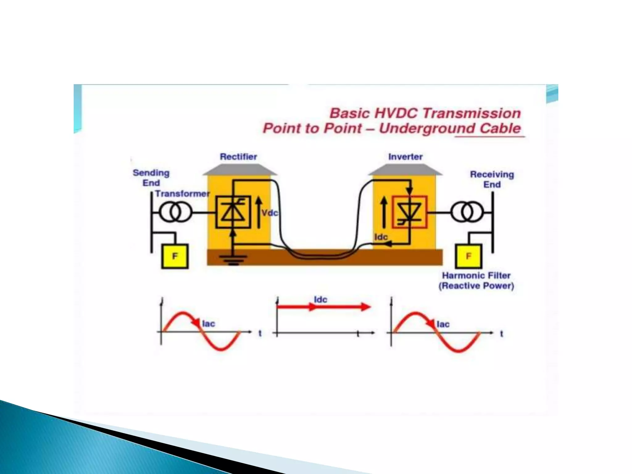 Advances in power systems
