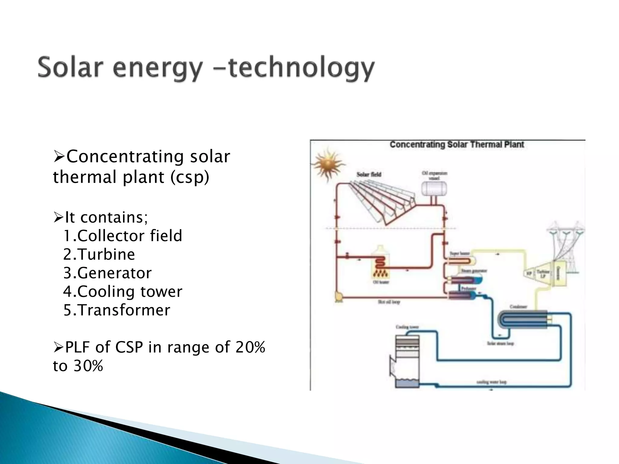 Concentrating solar
thermal plant (csp)
It contains;
1.Collector field
2.Turbine
3.Generator
4.Cooling tower
5.Transformer
PLF of CSP in range of 20%
to 30%
 