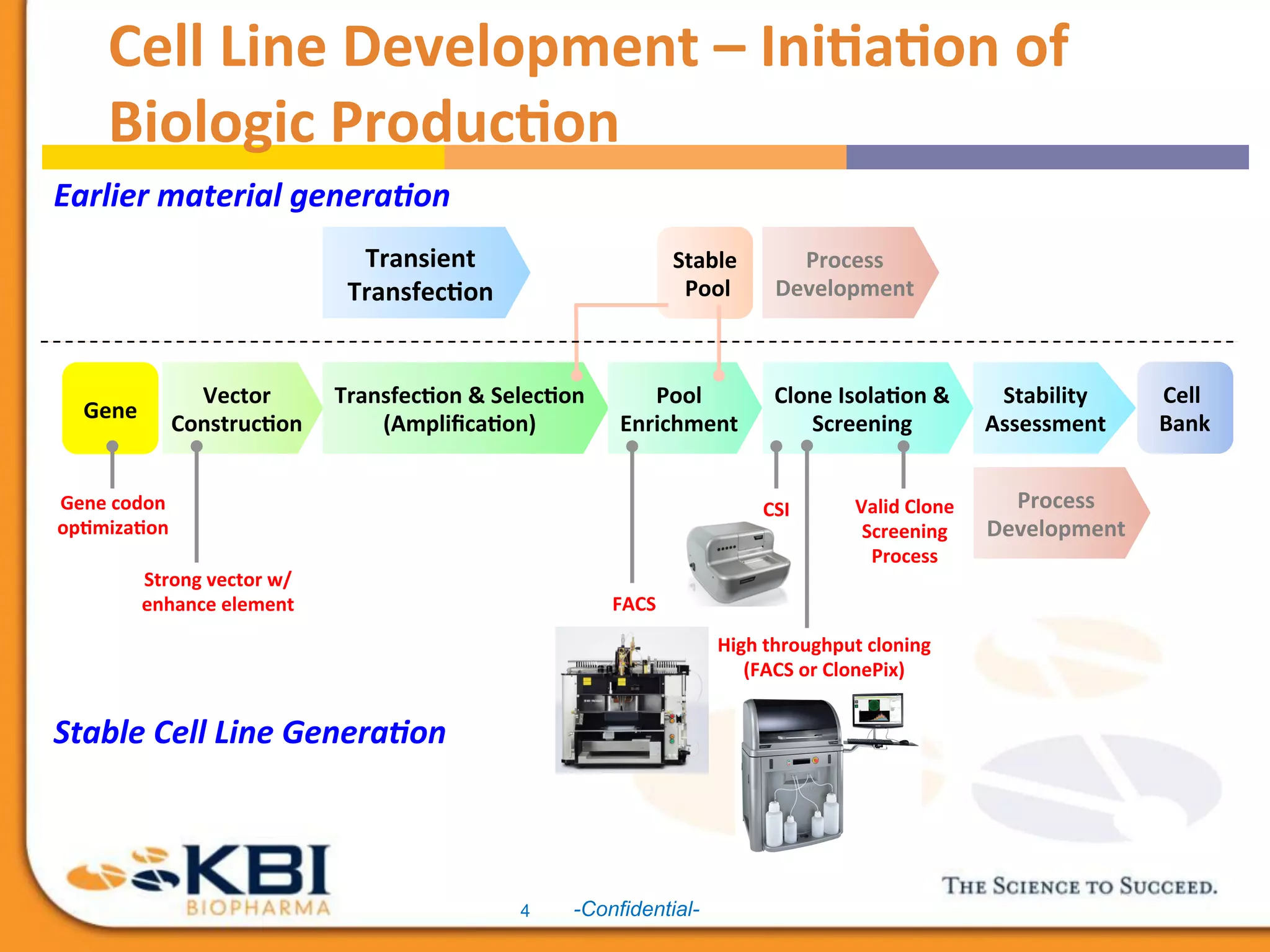Getting Biopharmaceutical Production Processes Right the First Time | PPT