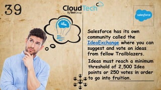 70 Awesome Salesforce Facts You Didn't Know About | PDF