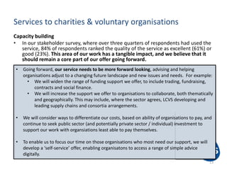 Services to charities & voluntary organisations
Capacity building
• In our stakeholder survey, where over three quarters of respondents had used the
service, 84% of respondents ranked the quality of the service as excellent (61%) or
good (23%). This area of our work has a tangible impact, and we believe that it
should remain a core part of our offer going forward.
13
• Going forward, our service needs to be more forward looking, advising and helping
organisations adjust to a changing future landscape and new issues and needs. For example:
• We will widen the range of funding support we offer, to include trading, fundraising,
contracts and social finance.
• We will increase the support we offer to organisations to collaborate, both thematically
and geographically. This may include, where the sector agrees, LCVS developing and
leading supply chains and consortia arrangements.
• We will consider ways to differentiate our costs, based on ability of organisations to pay, and
continue to seek public sector (and potentially private sector / individual) investment to
support our work with organsiations least able to pay themselves.
• To enable us to focus our time on those organisations who most need our support, we will
develop a ‘self-service’ offer, enabling organisatons to access a range of simple advice
digitally.
 