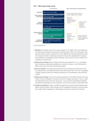 GBS Organzation Design and Talent Development | PDF