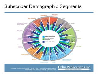 Subscriber Demographic Segments
 