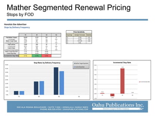 Mather Segmented Renewal Pricing
Stops by FOD
 