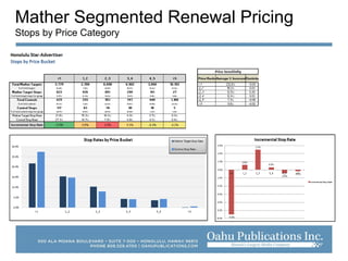 Mather Segmented Renewal Pricing
Stops by Price Category
 