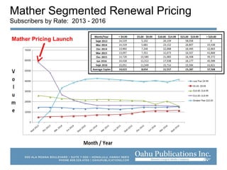 Mather Segmented Renewal Pricing
Subscribers by Rate: 2013 - 2016
Mather Pricing Launch
 