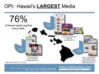 OPI: Hawaii’s LARGEST Media
Nielsen Scarborough 2014 + 2015 R2
76%of Hawaii adults reached
every week.
The Garden Island
Kaua’i Midweek
thegardenisland.com
Hawaii Tribune-Herald
West Hawaii Today
hawaiitribune-herald.com
westhawaiitoday.com
Honolulu Star-Advertiser
MidWeek
staradvertiser.com
 