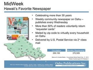 MidWeek
Hawaii’s Favorite Newspaper
• Celebrating more than 30 years
• Weekly community newspaper on Oahu –
publishes every Wednesday
• More than 50% of readers voluntarily return
“requester cards”
• Mailed by zip code to virtually every household
on Oahu
• Delivered by U.S. Postal Service via 2nd
class
mail
Alliance for Audited Media – Consolidated Media Report Dec. 31, 2015
*Nielsen Scarborough 2015 Release 2
Circulation
269,100
Monthly Readership*
370,509
 