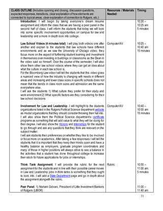 31
CLASS OUTLINE (Includes opening and closing, discussion questions,
expected responses,transitions, clear explanation ofhow elements are
connected to topical areas, clear explanation ofconnection to Rutgers, etc.)
Resources / Materials
Needed:
Timing:
Introduction: I will begin by taking everyone’s dream resume
assignment and inform the class that we are having a peer panel in the
second half of class. I will inform the students that today we will look
into some specific involvement opportunities on campus for law and
leadership and a more in depth look into college.
Law School Videos (4 minutes total): I will play both videos one after
another and explain to the students that law schools have different
environments and as we saw the University of Chicago video, they
focus more on the aspect of furthering student learning and investment
in themselves over investing in buildings or classrooms as the Dean in
the video said so himself. Over the course of the semester, I will also
show them other law school videos where they can get an idea about
what the culture in each law school is.
For the Bloomberg Law video Iwill tell the students that this video gives
a nuanced view of how the industry is changing with needs in different
areas and increasing and lower class sizes in specific schools does not
mean that the trends in class room sizes and admission are the same
everywhere else.
I will ask the students 1) What culture they prefer for their study and
work environment2) What specific factors are they considering for their
law school decisions
Involvement for Law and Leadership: I will highlight to the students
organizations listed in the Rutgers Political Science department website
as model organizations thatthey should consider throwing their hat into.
I will also show them the Political Science department’s certificate
programs as something that will add value to what they will be doing for
their degree. Iwill also show the Honors and Internships for the student
to go through and ask any questions that they think are relevant on the
subject matter.
I will ask students their preferences on whether they like to be involved
or focus more on academics. After taking a few responses I will tell the
students that it is important that they keep their minds open and have a
healthy balance as employers, graduate program coordinators and
many of those in higher positions will always strive to see a balance in
the activities that a student has done throughout college to increase
their stock for future applications for jobs or internships.
Think Tank Assignment: I will provide the rubric for the next
assignmentfor the students and in line with their possible career moves
in Law and Leadership jobs in think tanks is something that they ought
to look into. I will add a State Department page and go in depth about
the assignment alongwith the rubric.
Peer Panel: 1) Nishant Gidvani, President of Little Investment Bankers
of Rutgers (LIBOR)
Computer/AV
Computer/AV
Rubric
10:20 –
10:25 am
5 minutes
10:25 –
10:40 am
15 minutes
10:40 –
10:55 am
15 minutes
10:55 –
11:00 am
5 minutes
11:00 –
11:40 am
 