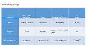 PUBLICATION
MEDIA TYPE /
PLATFORM ISSUE ITEM INCLUDED/ THEME REACH
Brides Women’s Consumer Jan/Feb Issue Monroe Ring 45,483
Daily Muse Online November
Interview with Melinda
Maria
n/a
The Times Magazine Supplement December Issue Christmas Gift Guide 392,572
Forthcoming Coverage
 
