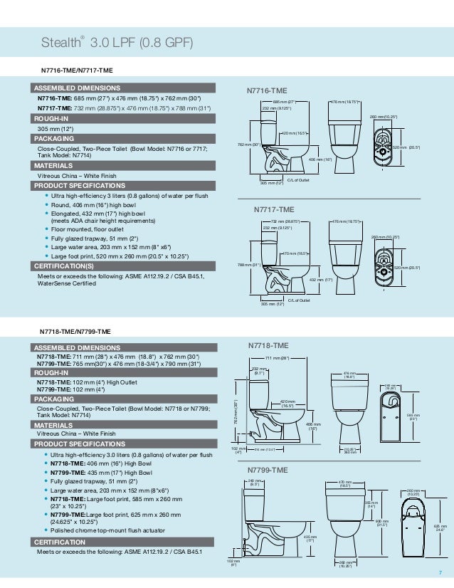 Niagara Middle East Water Catalog MEWC41013 - Copy Niagara Middle East Water Catalog MEWC41013 - Copy