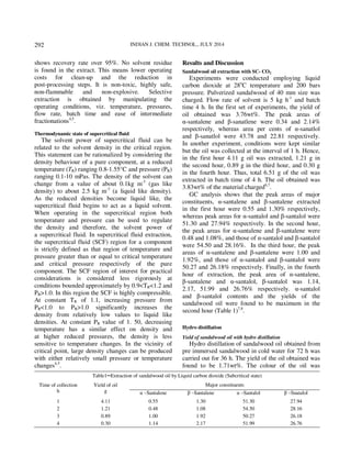 INDIAN J. CHEM. TECHNOL., JULY 2014 
292 
shows recovery rate over 95%. No solvent residue 
is found in the extract. This means lower operating 
costs for clean-up and the reduction in 
post-processing steps. It is non-toxic, highly safe, 
non-flammable and non-explosive. Selective 
extraction is obtained by manipulating the 
operating conditions, viz. temperature, pressures, 
flow rate, batch time and ease of intermediate 
fractionations4,5. 
Thermodynamic state of supercritical fluid 
The solvent power of supercritical fluid can be 
related to the solvent density in the critical region. 
This statement can be rationalized by considering the 
density behaviour of a pure component, at a reduced 
temperature (TR) ranging 0.8-1.55°C and pressure (PR) 
ranging 0.1-10 mPas. The density of the solvent can 
change from a value of about 0.1kg m-3 (gas like 
density) to about 2.5 kg m-3 (a liquid like density). 
As the reduced densities become liquid like, the 
supercritical fluid begins to act as a liquid solvent. 
When operating in the supercritical region both 
temperature and pressure can be used to regulate 
the density and therefore, the solvent power of 
a supercritical fluid. In supercritical fluid extraction, 
the supercritical fluid (SCF) region for a component 
is strictly defined as that region of temperature and 
pressure greater than or equal to critical temperature 
and critical pressure respectively of the pure 
component. The SCF region of interest for practical 
considerations is considered less rigorously at 
conditions bounded approximately by 0.9<TR<1.2 and 
PR>1.0. In this region the SCF is highly compressible. 
At constant TR of 1.1, increasing pressure from 
PR<1.0 to PR>1.0 significantly increases the 
density from relatively low values to liquid like 
densities. At constant PR value of 1. 50, decreasing 
temperature has a similar effect on density and 
at higher reduced pressures, the density is less 
sensitive to temperature changes. In the vicinity of 
critical point, large density changes can be produced 
with either relatively small pressure or temperature 
changes4,5. 
Results and Discussion 
Sandalwood oil extraction with SC- CO2 
Experiments were conducted employing liquid 
carbon dioxide at 28oC temperature and 200 bars 
pressure. Pulverized sandalwood of 40 mm size was 
charged. Flow rate of solvent is 5 kg h-1 and batch 
time 4 h. In the first set of experiments, the yield of 
oil obtained was 3.76wt%. The peak areas of 
α-santalene and β-sanatlene were 0.34 and 2.14% 
respectively, whereas area per cents of α-sanatlol 
and β-sanatlol were 43.78 and 22.81 respectively. 
In another experiment, conditions were kept similar 
but the oil was collected at the interval of 1 h. Hence, 
in the first hour 4.11 g oil was extracted, 1.21 g in 
the second hour, 0.89 g in the third hour, and 0.30 g 
in the fourth hour. Thus, total 6.51 g of the oil was 
extracted in batch time of 4 h. The oil obtained was 
3.83wt% of the material charged6,7. 
GC analysis shows that the peak areas of major 
constituents, α-santalene and β-santalene extracted 
in the first hour were 0.55 and 1.30% respectively, 
whereas peak areas for α-santalol and β-santalol were 
51.30 and 27.94% respectively. In the second hour, 
the peak areas for α-santalene and β-santalene were 
0.48 and 1.08%, and those of α-santalol and β-santalol 
were 54.50 and 28.16%. In the third hour, the peak 
areas of α-santalene and β-santalene were 1.00 and 
1.92%, and those of α-santalol and β-santalol were 
50.27 and 26.18% respectively. Finally, in the fourth 
hour of extraction, the peak area of α-santalene, 
β-santalene and α-santalol, β-santalol was 1.14, 
2.17, 51.99 and 26.76% respectively. α-santalol 
and β-santalol contents and the yields of the 
sandalwood oil were found to be maximum in the 
second hour (Table 1)7,8. 
Hydro distillation 
Yield of sandalwood oil with hydro distillation 
Hydro distillation of sandalwood oil obtained from 
pre immersed sandalwood in cold water for 72 h was 
carried out for 36 h. The yield of the oil obtained was 
found to be 1.71wt%. The colour of the oil was 
Table1─Extraction of sandalwood oil by Liquid carbon dioxide (Subcritical state) 
Time of collection Major constituents 
h 
Yield of oil 
g α –Santalene β –Santalene α –Santalol β –Snatalol 
1 4.11 0.55 1.30 51.30 27.94 
2 1.21 0.48 1.08 54.50 28.16 
3 0.89 1.00 1.92 50.27 26.18 
4 0.30 1.14 2.17 51.99 26.76 
 