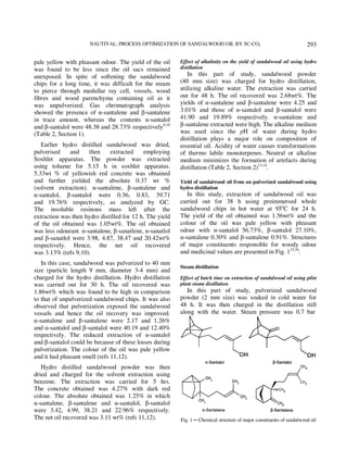 NAUTIYAL: PROCESS OPTIMIZATION OF SANDALWOOD OIL BY SC-CO2 
293 
pale yellow with pleasant odour. The yield of the oil 
was found to be less since the oil sacs remained 
unexposed. In spite of softening the sandalwood 
chips for a long time, it was difficult for the steam 
to pierce through medullar ray cell, vessels, wood 
fibres and wood parenchyma containing oil as it 
was unpulverized. Gas chromatograph analysis 
showed the presence of α-santalene and β-santalene 
in trace amount, whereas the contents α-santalol 
and β-santalol were 48.38 and 28.73% respectively9,10 
(Table 2, Section 1). 
Earlier hydro distilled sandalwood was dried, 
pulverised and then extracted employing 
Soxhlet apparatus. The powder was extracted 
using toluene for 5.15 h in soxhlet apparatus. 
5.33wt % of yellowish red concrete was obtained 
and further yielded the absolute 0.37 wt % 
(solvent extraction). α-santalene, β-santalene and 
α-santalol, β-santalol were 0.36, 0.83, 39.71 
and 19.76% respectively, as analyzed by GC. 
The insoluble resinous mass left after the 
extraction was then hydro distilled for 12 h. The yield 
of the oil obtained was 1.05wt%. The oil obtained 
was less odourant. α-santalene, β-sanatlene, α-sanatlol 
and β-sanatlol were 3.98, 4.87, 38.47 and 20.42wt% 
respectively. Hence, the net oil recovered 
was 3.13% (refs 9,10). 
In this case, sandalwood was pulverized to 40 mm 
size (particle length 9 mm, diameter 3-4 mm) and 
charged for the hydro distillation. Hydro distillation 
was carried out for 30 h. The oil recovered was 
1.86wt% which was found to be high in comparison 
to that of unpulverized sandalwood chips. It was also 
observed that pulverization exposed the sandalwood 
vessels and hence the oil recovery was improved. 
α-santalene and β-santalene were 2.17 and 1.26% 
and α-santalol and β-santalol were 40.19 and 12.40% 
respectively. The reduced extraction of α-santalol 
and β-santalol could be because of these losses during 
pulverization. The colour of the oil was pale yellow 
and it had pleasant smell (refs 11,12). 
Hydro distilled sandalwood powder was then 
dried and charged for the solvent extraction using 
benzene. The extraction was carried for 5 hrs. 
The concrete obtained was 4.27% with dark red 
colour. The absolute obtained was 1.25% in which 
α-santalene, β-santalene and α-santalol, β-santalol 
were 3.42, 4.99, 38.21 and 22.96% respectively. 
The net oil recovered was 3.11 wt% (refs 11,12). 
Effect of alkalinity on the yield of sandalwood oil using hydro 
distillation 
In this part of study, sandalwood powder 
(40 mm size) was charged for hydro distillation, 
utilizing alkaline water. The extraction was carried 
out for 48 h. The oil recovered was 2.68wt%. The 
yields of α-santalene and β-santalene were 4.25 and 
3.01% and those of α-santalol and β-santalol were 
41.90 and 19.89% respectively. α-santalene and 
β-santalene extracted were high. The alkaline medium 
was used since the pH of water during hydro 
distillation plays a major role on composition of 
essential oil. Acidity of water causes transformations 
of thermo labile monoterpenes. Neutral or alkaline 
medium minimizes the formation of artefacts during 
distillation (Table 2, Section 2)13,14. 
Yield of sandalwood oil from un pulverized sandalwood using 
hydro distillation 
In this study, extraction of sandalwood oil was 
carried out for 38 h using preimmersed whole 
sandalwood chips in hot water at 95oC for 24 h. 
The yield of the oil obtained was 1.56wt% and the 
colour of the oil was pale yellow with pleasant 
odour with α-santalol 56.73%, β-santalol 27.10%, 
α-santalene 0.30% and β-santalene 0.91%. Structures 
of major constituents responsible for woody odour 
and medicinal values are presented in Fig. 115,16. 
Steam distillation 
Effect of batch time on extraction of sandalwood oil using pilot 
plant steam distillation 
In this part of study, pulverized sandalwood 
powder (2 mm size) was soaked in cold water for 
48 h. It was then charged in the distillation still 
along with the water. Steam pressure was 0.7 bar 
Fig. 1 ─ Chemical structure of major constituents of sandalwood oil 
 