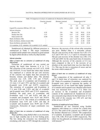 NAUTIYAL: PROCESS OPTIMIZATION OF SANDALWOOD OIL BY SC-CO2 
295 
Table 3─Comparison of extracts of sandalwood oil obtained by different processes 
Process of extraction Concrete extracted 
wt% 
Absolute extracted 
wt% 
Composition of oil 
% 
(i) (ii) (iii) (iv) 
Liquid CO2 extraction (200 bars, 28°C, 4h) - 3.76 0.48 1.08 54.50 28.00 
Solvent extraction 
Benzene (5h) 6.30 3.01 7.86 1.63 30.81 12.18 
Diethyl ether (5h) 5.23 2.58 0.57 1.47 48.82 23.37 
Ethyl alcohol (5h) 10.90 3.70 1.14 0.42 54.55 29.01 
Hydro distillation (30h) - 1.86 2.17 1.26 40.19 12.40 
Hydro distillation, alkaline treated (48h) - 2.68 4.25 3.01 41.90 14.89 
Steam-distillation, pilot plant (10h) - 1.60 0.77 1.80 54.74 29.58 
(i) α-santalene, (ii) β –santalene, (iii) α-santalol, (iv) β –santalol 
Sandalwood oil obtained by different processes is 
summarized in Table 3. The major constituents 
α-santalol and β-santalol were extracted in good amount 
by liquid carbon dioxide as well as by ethyl alcohol. 
Solvent extraction 
Effect of batch time on extraction of sandalwood oil using 
ethyl alcohol 
Extraction of sandalwood oil was carried out 
varying the batch time between 4 h to 7 h. 
The extraction of the concrete was 6.67, 8.75, 10.90 
and 10.91wt%. It was found that when ethyl alcohol 
was employed as a solvent the per cent recovery 
of the concrete was higher than that extracted by 
benzene, toluene and diethyl ether. The absolute 
extraction was 2.45, 2.80, 3.70 and 3.73wt%. 
The peak areas of α-santalene and β-santalene at 
4 h were 1.12 and 1.75% and that of α-santalol and 
β-santalol were 43.80 and 24.87% respectively. 
The extraction of α-santalene and β-santalene at 
5 h were 0.96 and 3.28% and that of α-santalol 
and β-santalol were 50.03 and 27.51% respectively. 
Similarly the peak areas of α-santalene and 
β-santalene were 1.14 and 0.42% and that of 
α-santalol and β-santalol were 54.55 and 29.01% 
respectively at 6 h. The content of α-santalene and 
β-santalene were 0.54 and 1.25% and that of 
α-santalol and β-santalol were 50.99 and 27.20% 
respectively. Extraction of major constituents was 
better18,19. 
Effect of batch time on extraction of sandalwood oil using 
diethyl ether 
Major problem, using diethyl ether as an extractent, 
was its high volatility due to its low boiling point. 
The loss during the extraction was minimized by 
circulating cold water at 10oC through the condenser. 
However, the recovery of the solvent after extraction 
was poor. Diethyl ether is a non-polar solvent. 
The per cent recovery of the concrete was 4.20, 4.33, 
5.23 and 5.74% for 3, 4, 5 and 6 h extraction time. 
The per cent recovery of the absolute was 2.08, 2.14, 
2.58 and 2.60% for the same batch time of extraction. 
Although the recovery of the concrete at 6 h was 
more compared to that at 5, the recovery of an 
absolute at the same batch time was less than that of 
5 h. This may be due to extraction of waxes and not 
the resins which contain oil18,19. 
Effect of batch time on extraction of sandalwood oil using 
benzene 
The composition of the sandalwood oil after 3 
and 5 h batch time of extraction was analysed by 
GC. Peaks of α-santalene, β-santalene, α-santalol and 
β-santalol were taken to represent the quality of 
sandalwood oil. It was found that higher quantities 
of α-santalol and β-santalol were obtained when batch 
time was increased from 3 h to 5 h. There was 
an increase in the α-santalene and β-santalene 
contents of the sandalwood oil. Sandalwood oil was 
also extracted using toluene for the batch time of 12 h. 
The yield of the concrete was 4.98 wt% and that 
of the oil was 2.45 wt%18,19. 
Extraction of sandalwood oil using Toluene 
Sandalwood oil was extracted using Soxhlet 
apparatus with toluene as a solvent for a batch time 
of 12 h. The yield of the concrete was 4.98wt% and 
the absolute obtained was 2.45wt%. The composition 
of α-santalen, β-sanatlene, α-santalol and β-santalol 
were 3.98, 4.80, 29.22 and 12.58% respectively. The 
odour was less pleasant as compared to the extraction 
with benzene19,20. 
 