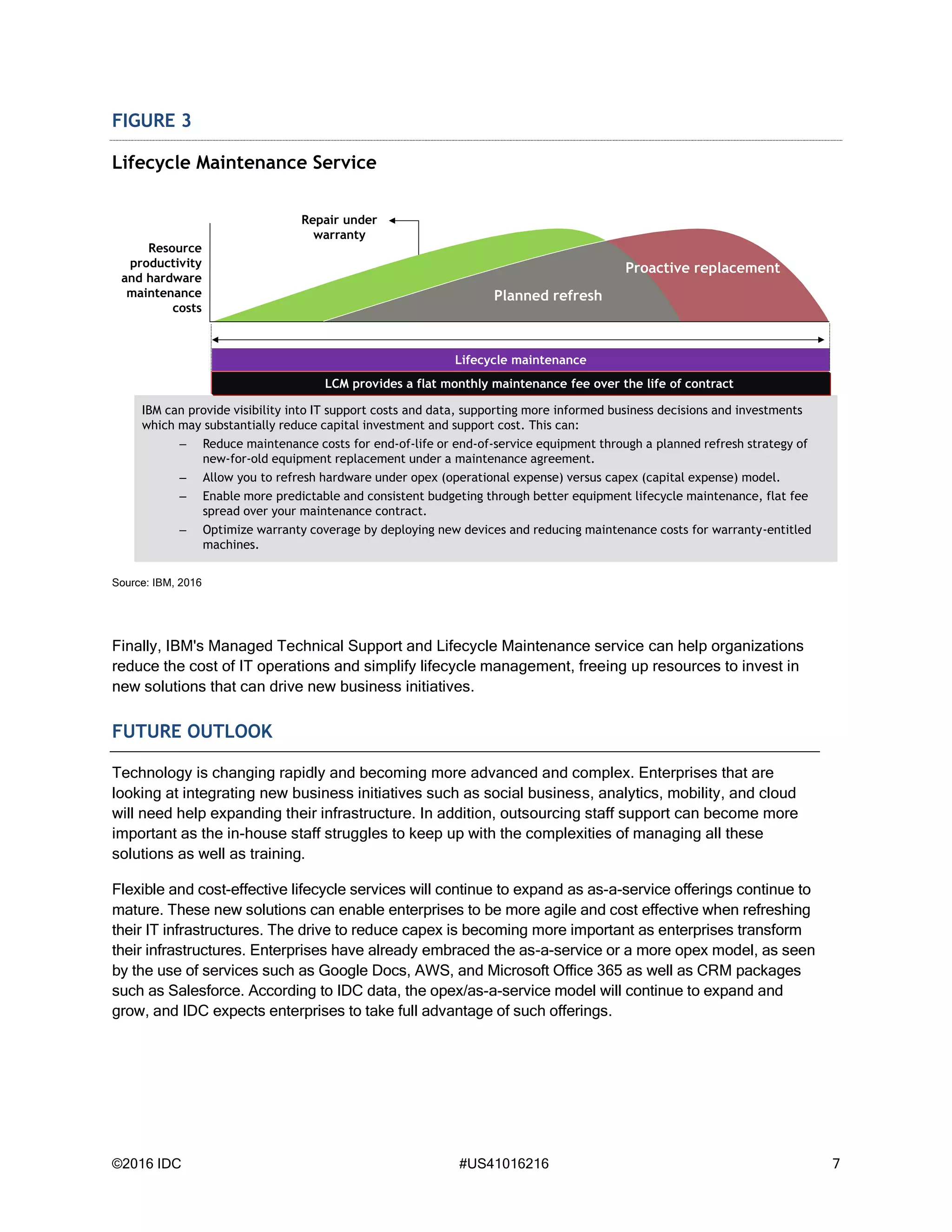 ©2016 IDC #US41016216 7
FIGURE 3
Lifecycle Maintenance Service
Source: IBM, 2016
Finally, IBM's Managed Technical Support and Lifecycle Maintenance service can help organizations
reduce the cost of IT operations and simplify lifecycle management, freeing up resources to invest in
new solutions that can drive new business initiatives.
FUTURE OUTLOOK
Technology is changing rapidly and becoming more advanced and complex. Enterprises that are
looking at integrating new business initiatives such as social business, analytics, mobility, and cloud
will need help expanding their infrastructure. In addition, outsourcing staff support can become more
important as the in-house staff struggles to keep up with the complexities of managing all these
solutions as well as training.
Flexible and cost-effective lifecycle services will continue to expand as as-a-service offerings continue to
mature. These new solutions can enable enterprises to be more agile and cost effective when refreshing
their IT infrastructures. The drive to reduce capex is becoming more important as enterprises transform
their infrastructures. Enterprises have already embraced the as-a-service or a more opex model, as seen
by the use of services such as Google Docs, AWS, and Microsoft Office 365 as well as CRM packages
such as Salesforce. According to IDC data, the opex/as-a-service model will continue to expand and
grow, and IDC expects enterprises to take full advantage of such offerings.
Lifecycle maintenance
Repair under
warranty
Proactive replacement
IBM can provide visibility into IT support costs and data, supporting more informed business decisions and investments
which may substantially reduce capital investment and support cost. This can:
– Reduce maintenance costs for end-of-life or end-of-service equipment through a planned refresh strategy of
new-for-old equipment replacement under a maintenance agreement.
– Allow you to refresh hardware under opex (operational expense) versus capex (capital expense) model.
– Enable more predictable and consistent budgeting through better equipment lifecycle maintenance, flat fee
spread over your maintenance contract.
– Optimize warranty coverage by deploying new devices and reducing maintenance costs for warranty-entitled
machines.
Resource
productivity
and hardware
maintenance
costs
Planned refresh
LCM provides a flat monthly maintenance fee over the life of contract
 