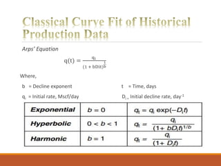 Arps’ Equation
q(t) =
qi
(1 + bDit)
1
b
Where,
b = Decline exponent t = Time, days
qi = Initial rate, Mscf/day Di = Initial decline rate, day-1
 