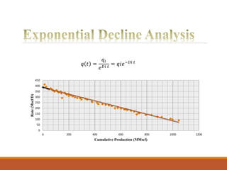 0
50
100
150
200
250
300
350
400
450
0 200 400 600 800 1000 1200
Rate(Mscf/D)
Cumulative Production (MMscf)
𝑞 𝑡 =
𝑞𝑖
𝑒 𝐷𝑖 𝑡
= 𝑞𝑖𝑒−𝐷𝑖 𝑡
 