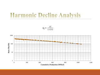qt=
𝑞i
1+𝐷𝑖𝑡
1
10
100
1000
0 200 400 600 800 1000 1200
Rate(Mscf/D)
Cumulative Production (MMscf)
 