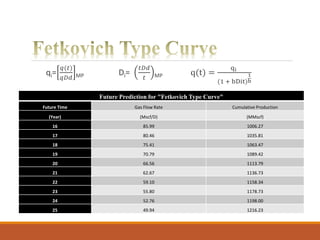qi=
𝑞(𝑡)
𝑞𝐷𝑑 MP Di=
𝑡𝐷𝑑
𝑡 MP q(t) =
qi
(1 + bDit)
1
b
Future Prediction for "Fetkovich Type Curve"
Future Time Gas Flow Rate Cumulative Production
(Year) (Mscf/D) (MMscf)
16 85.99 1006.27
17 80.46 1035.81
18 75.41 1063.47
19 70.79 1089.42
20 66.56 1113.79
21 62.67 1136.73
22 59.10 1158.34
23 55.80 1178.73
24 52.76 1198.00
25 49.94 1216.23
 