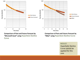 1
10
100
1000
0 10 20 30
FlowRate(Mscf/D)
Time (Year)
Past History
Future Forecast
1
10
100
1000
0 5 10 15 20 25 30
FlowRate(Mscf/D)
Time (Year)
Past History
Future Forecast
Mbal
Comparison of Past and Future Forecast by
“Microsoft Excel” using
Hyperbolic Decline
Curve cannot be
applied for this
case
Comparison of Past and Future Forecast by
“Mbal” using
 