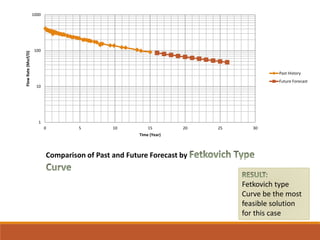 1
10
100
1000
0 5 10 15 20 25 30
FlowRate(Mscf/D)
Time (Year)
Past History
Future Forecast
Comparison of Past and Future Forecast by
Fetkovich type
Curve be the most
feasible solution
for this case
 