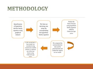 Identification
of hyperbolic
decline family
equation using
graphical
analysis
Predict the
future forecast
using hyperbolic
family equation
aided by
Fetkovich type
curve
We compared the
actual production
data and the
generated data and
studied the impacts
on our results.
We find out
declining rate
using the
corresponding
the hyperbolic
family equation
In the second part a
base model was
considered using
commercial available
software to replicate
one of the case
history using
Fetkovich type
curve.
 