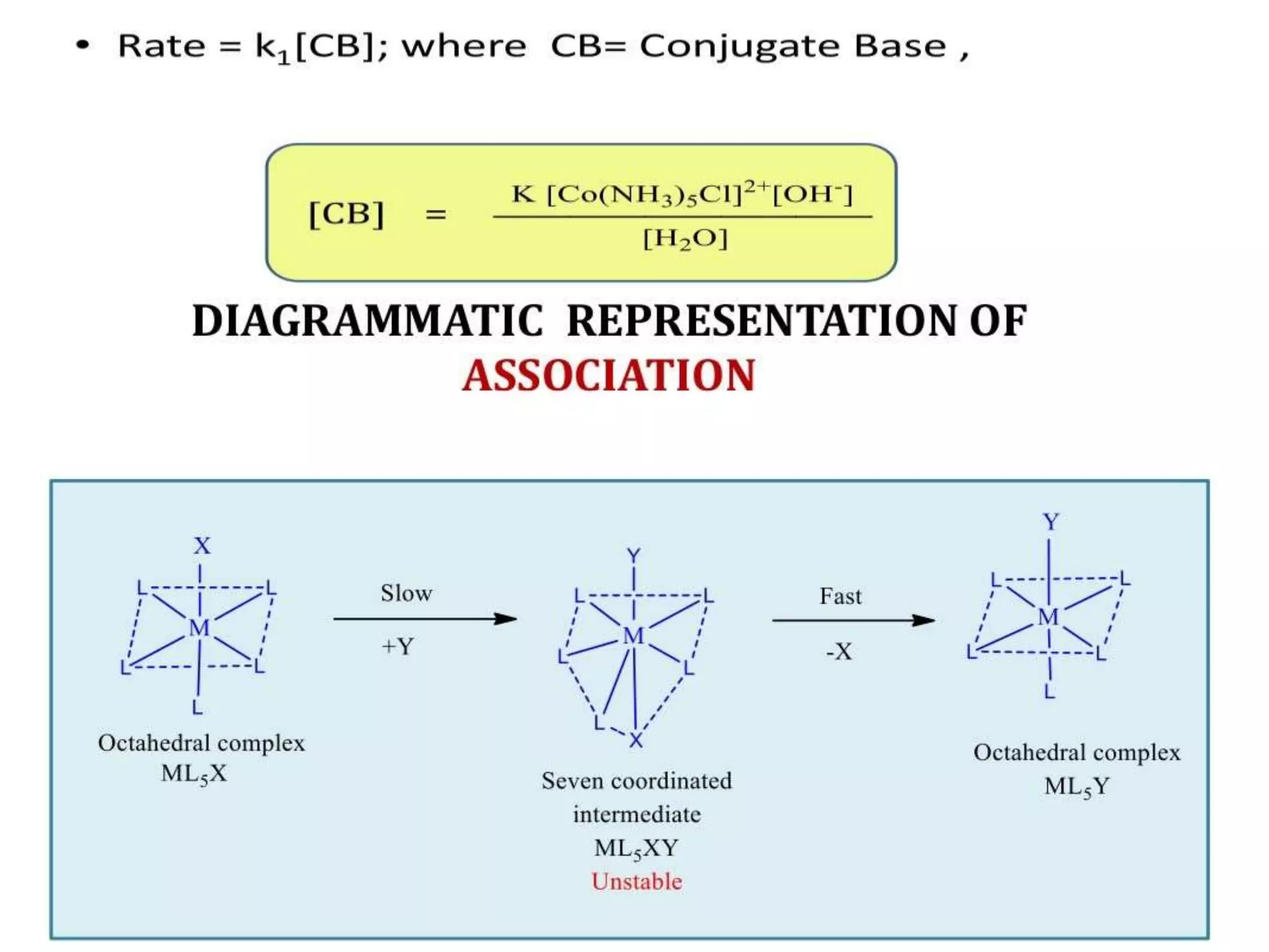 Acid Base Hydrolysis in Octahedral Complexes