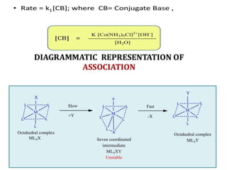 Acid Base Hydrolysis in Octahedral Complexes