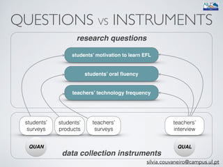 QUESTIONS VS INSTRUMENTS
research questions
students’ oral ﬂuency
data collection instruments
QUAL
students’ motivation to learn EFL
teachers’ technology frequency
students’
surveys
teachers’
surveys
students’
products
teachers’
interview
QUAN
silvia.couvaneiro@campus.ul.pt
 