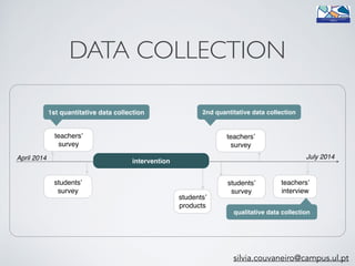 qualitative data collection
intervention
students’
survey
teachers’
survey
teachers’
interview
students’
products
1st quantitative data collection 2nd quantitative data collection
teachers’
survey
students’
survey
April 2014 July 2014
DATA COLLECTION
silvia.couvaneiro@campus.ul.pt
 