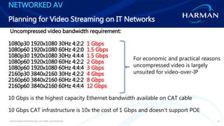 ©2015 HARMAN INTERNATIONAL INDUSTRIES, INCORPORATED 4
NETWORKED AV
Planning for Video Streaming on IT Networks
Uncompresse...