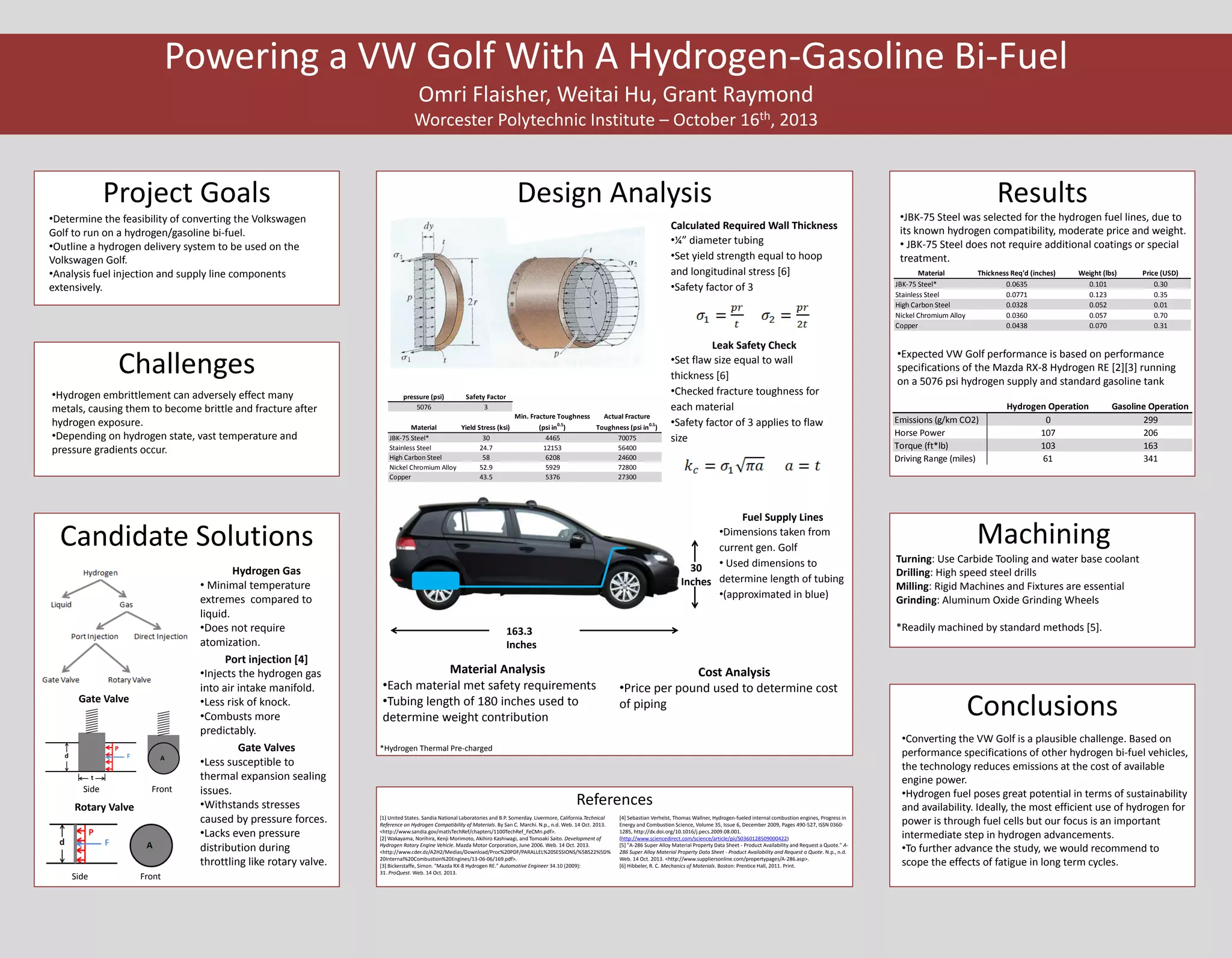 VW Golf HydrogenGas BiFuel Conversion Poster PPT