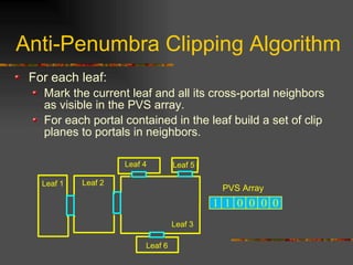 Anti-Penumbra Clipping Algorithm
For each leaf:
Mark the current leaf and all its cross-portal neighbors
as visible in the PVS array.
For each portal contained in the leaf build a set of clip
planes to portals in neighbors.
Leaf 3
Leaf 2Leaf 1
Leaf 4 Leaf 5
Leaf 6
1 1 0 0 0 0
PVS Array
 
