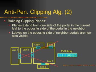 Anti-Pen. Clipping Alg. (2)
Building Clipping Planes:
Planes extend from one side of the portal in the current
leaf to the opposite side of the portal in the neighbor.
Leaves on the opposite side of neighbor portals are now
also visible.
21
Leaf 3
Leaf 2Leaf 1
Leaf 4 Leaf 5
Leaf 6
1 1 1 0 0 0
PVS Array
 