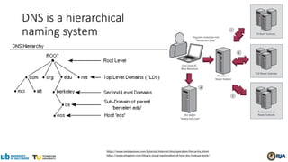 DNS forensics cyber security document and powerpoint sldie | PPTX