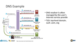 DNS forensics cyber security document and powerpoint sldie | PPTX